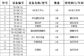 泰榕玻璃設備清單