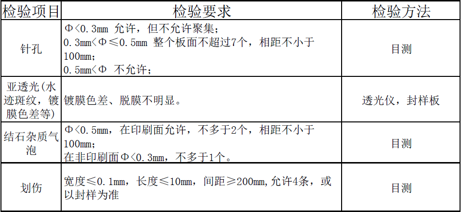 鍍膜玻璃標(biāo)準(zhǔn)